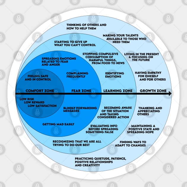 The Comfort Zone & Growth Zone Chart Sticker by zap